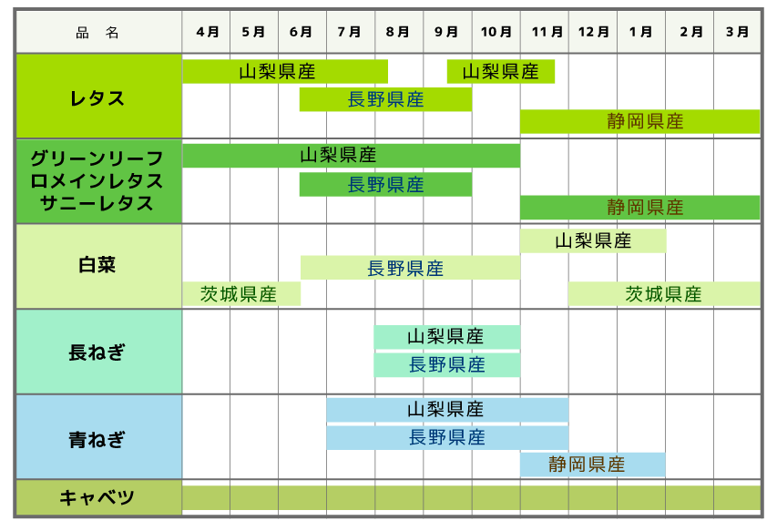 取扱カレンダー